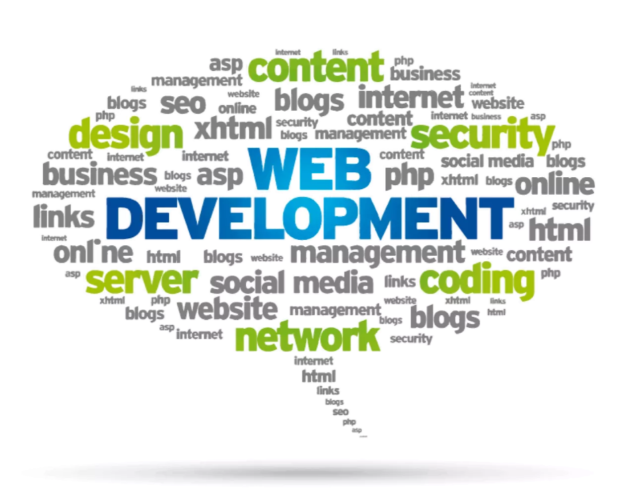 Wortwolke "Web-Development" mit vielen englischen Begriffen aus der Homepageerstellung. links, content, media, design, website u.v.m.